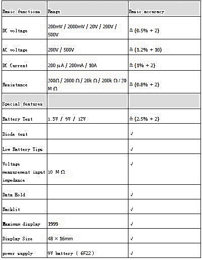 ดิจิตอลมัลติมิเตอร์ UT33B